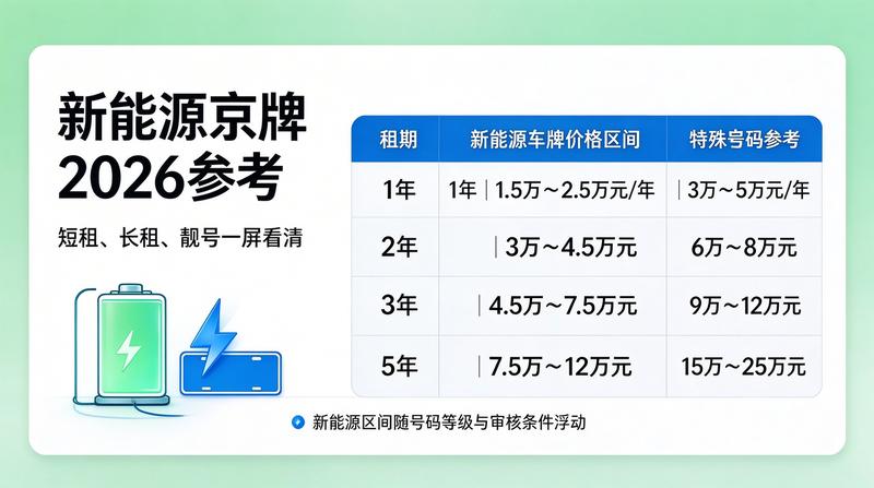 京牌指标合规租赁指南